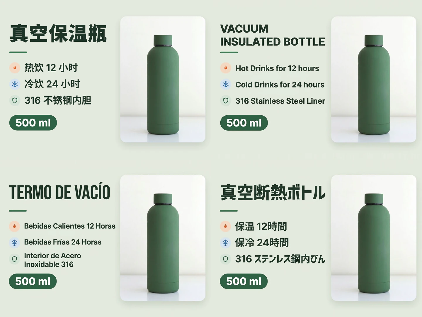 Image chinoise d’une bouteille isotherme à côté de ses versions anglaise, espagnole et japonaise